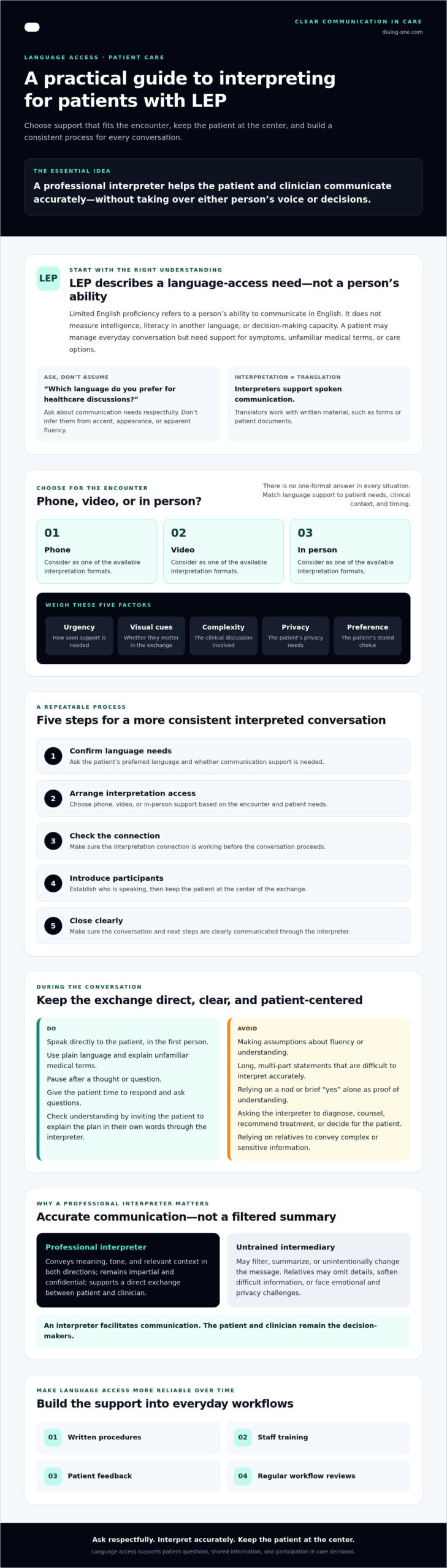 LEP Patient Interpreter: A Practical Guide to Clearer Healthcare Communication in 2026