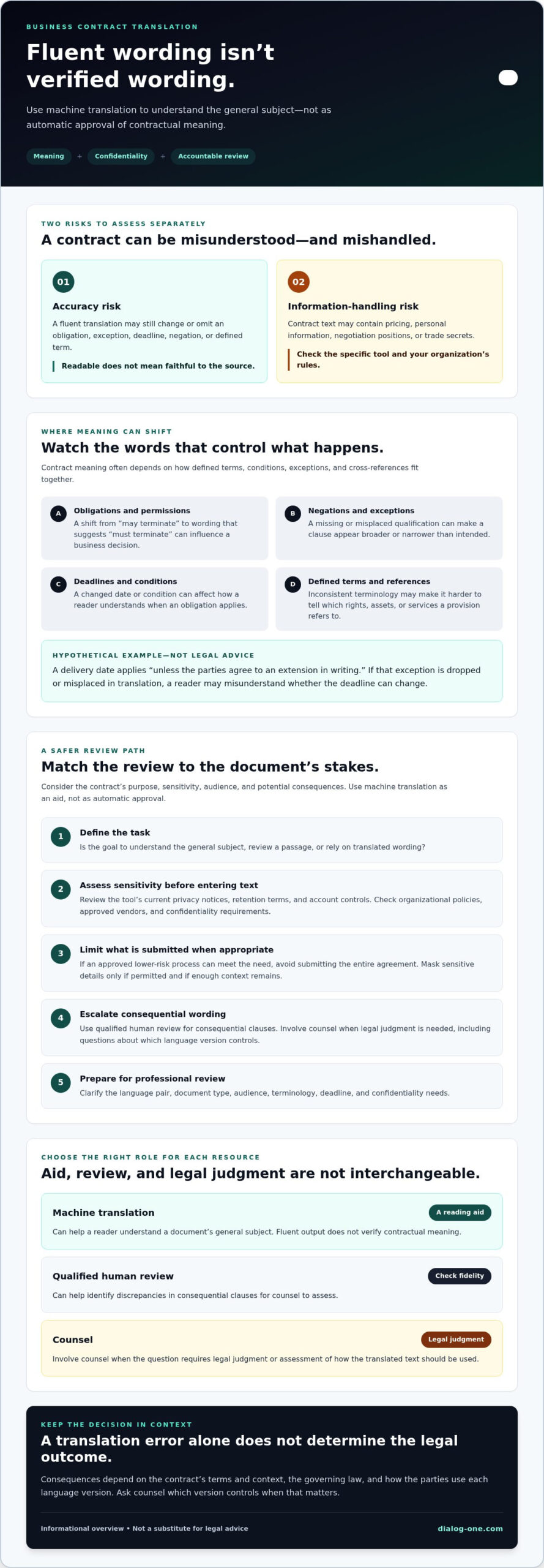 Risks of Google Translate for Business Contracts: What to Know