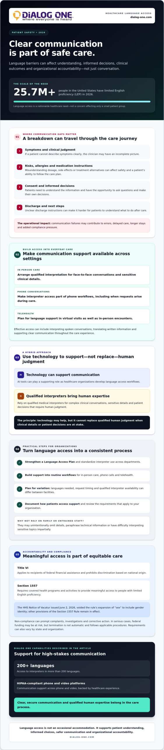 The Language Barrier in Healthcare: 2026 Trends and Impact Analysis