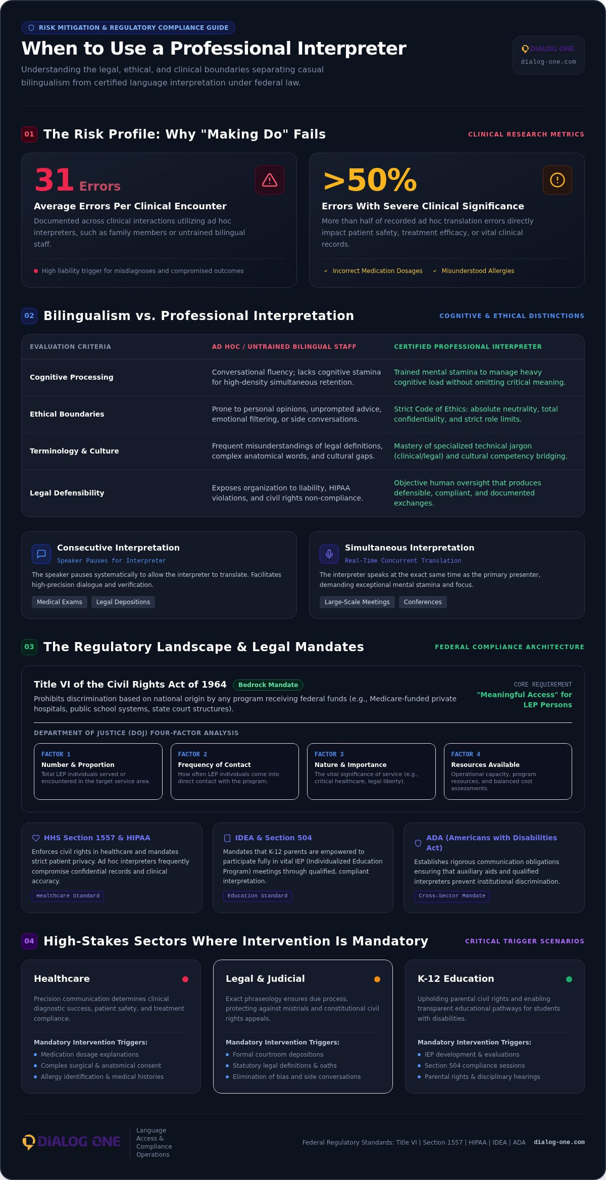When to Use a Professional Interpreter: A Guide