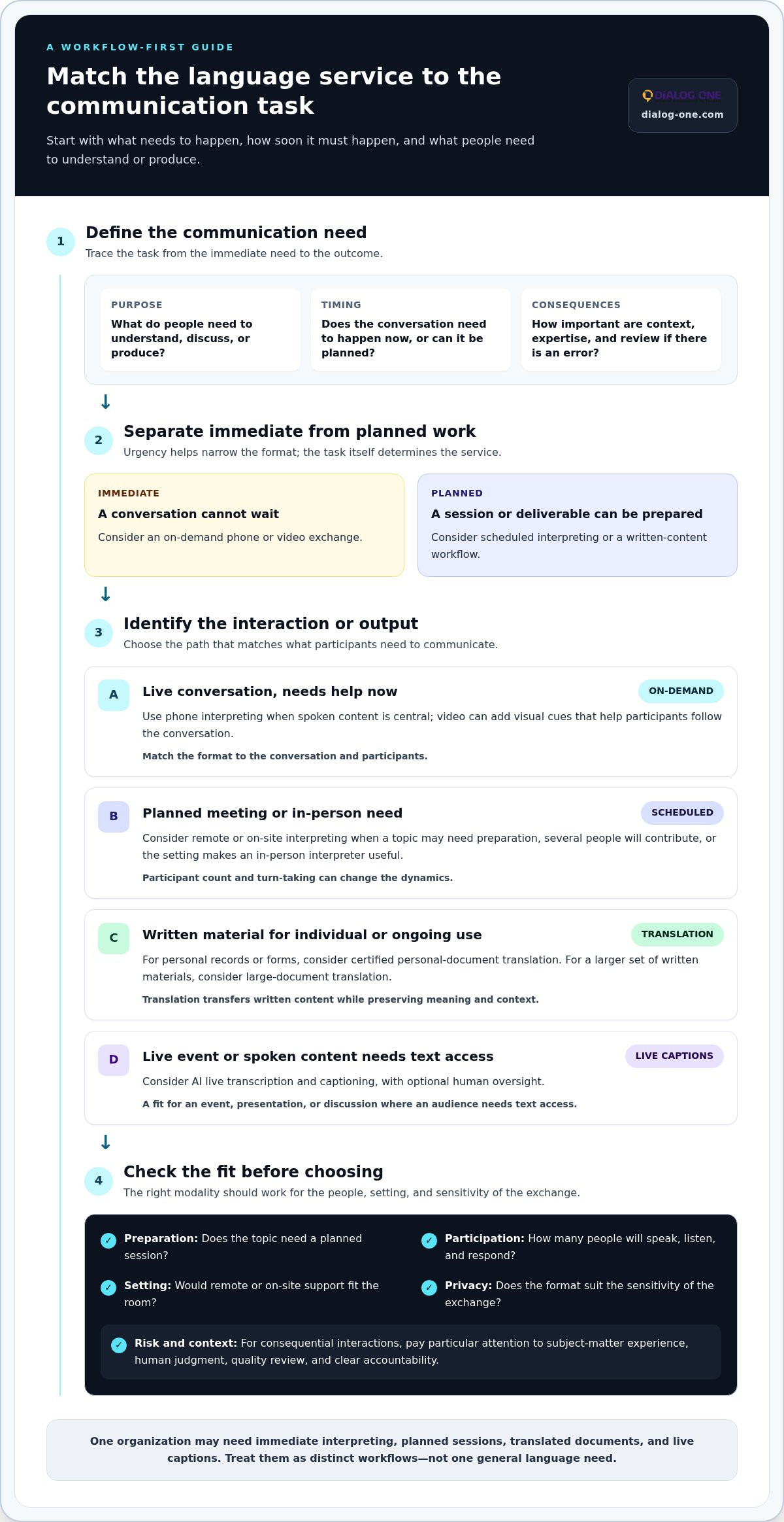 How to Choose a Language Service Provider: 2026 Buyer’s Guide