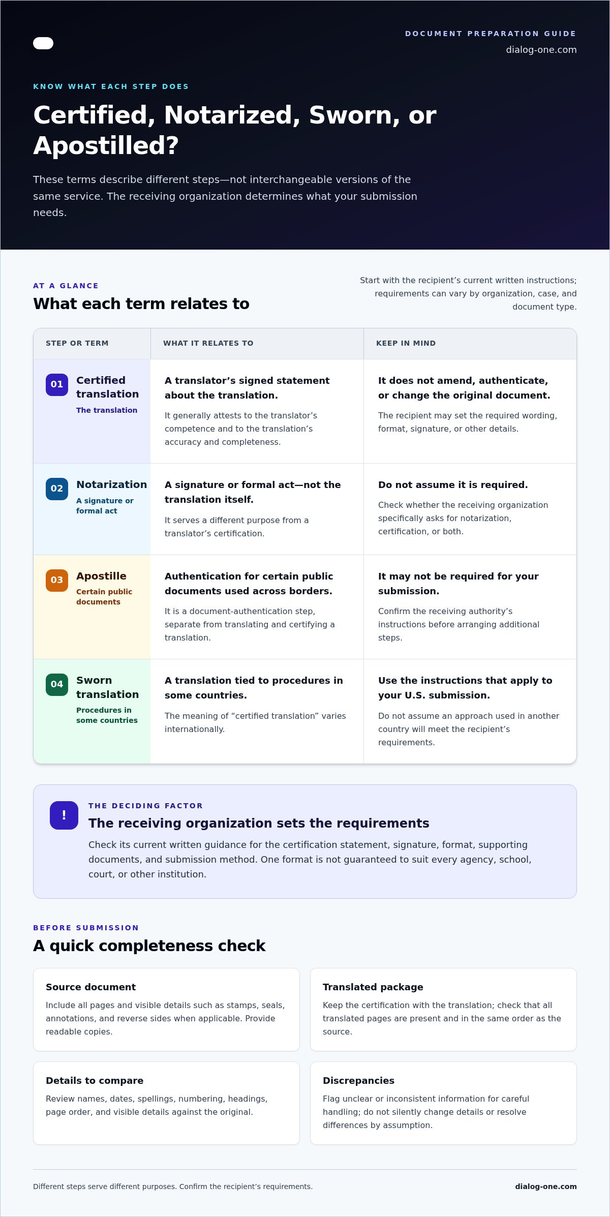 How to Translate and Certify Documents: A Step-by-Step U.S. Guide