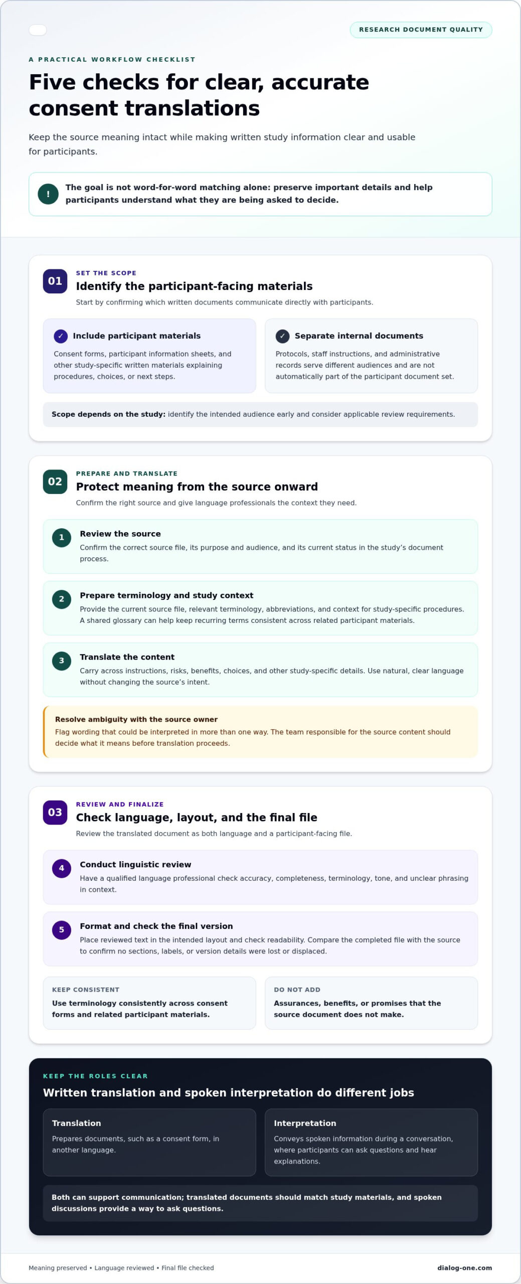 Informed Consent Translation: Guide for Research Teams