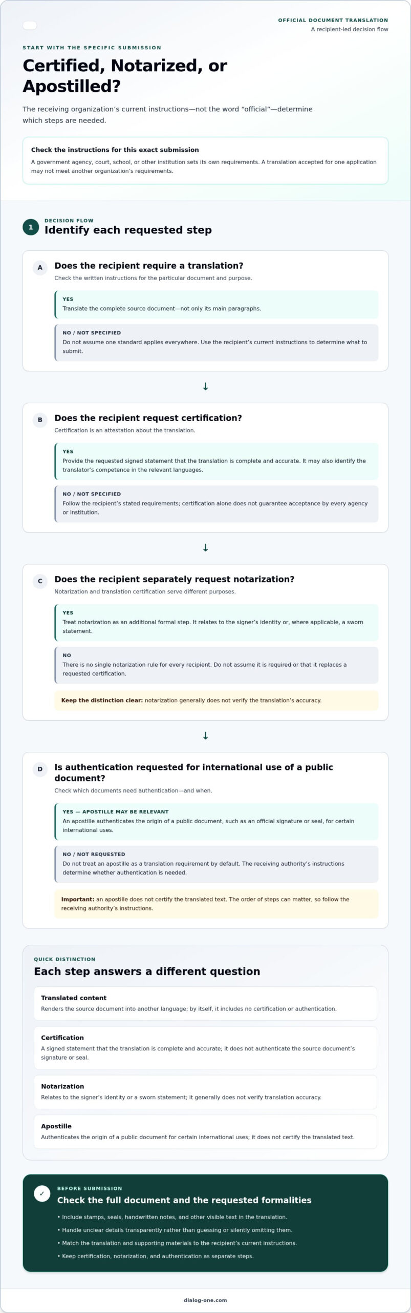 Official Document Translation in the U.S.: Requirements and Steps for 2026