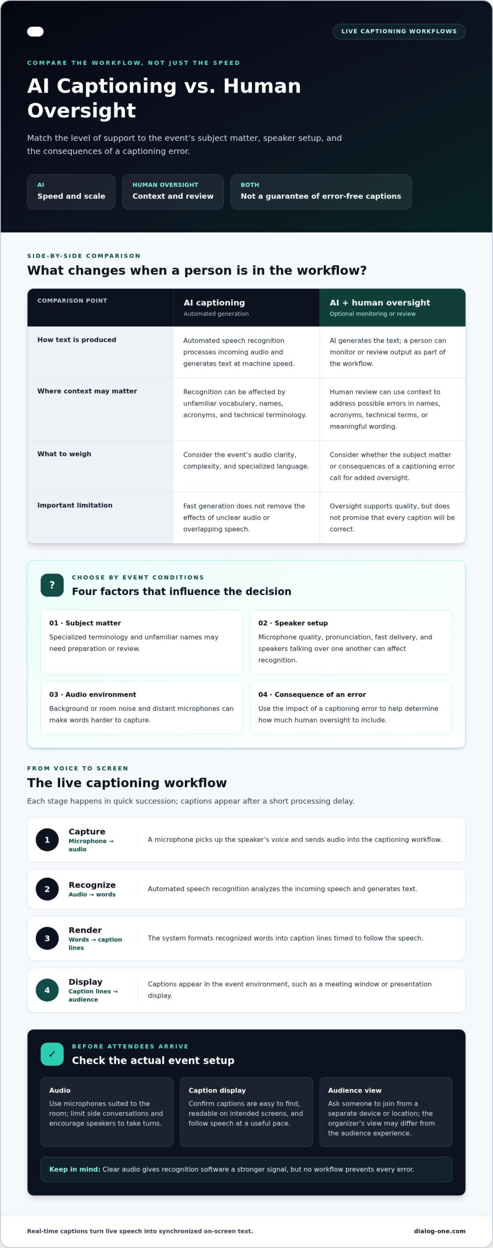 Real-Time Captioning Services: A Practical Guide for 2026