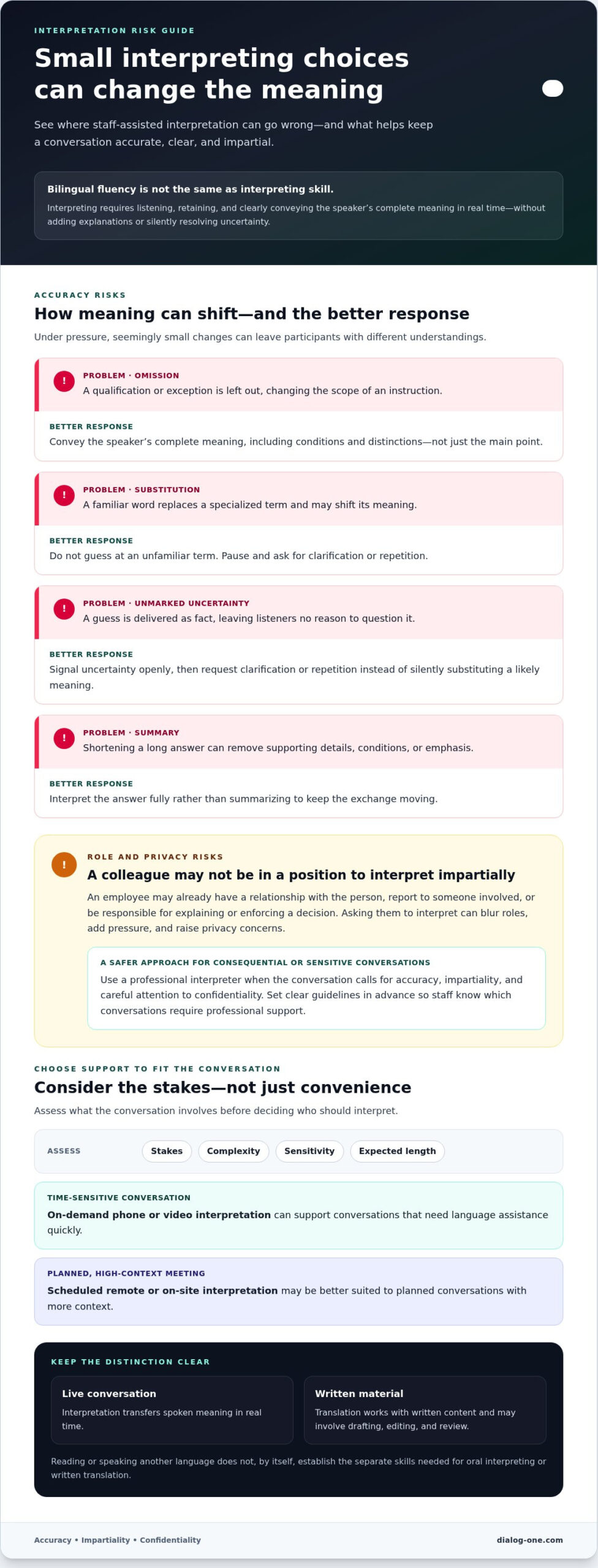 Risks of Using Bilingual Staff for Interpretation: What Organizations Need to Know