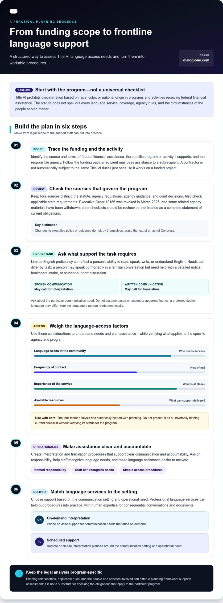 Title VI Language Access Requirements: A Practical 2026 Guide